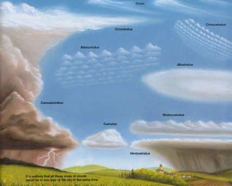 cloud types 2