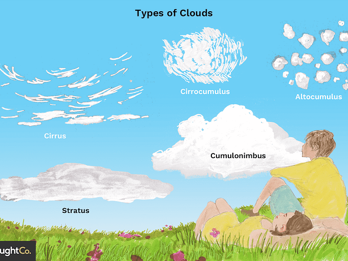 Cloud types